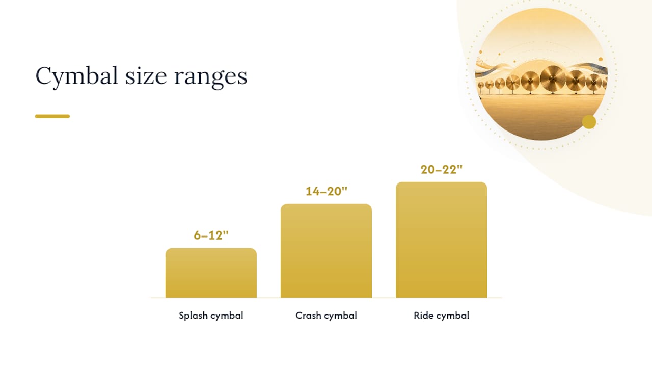 Diagram comparing crash and ride cymbal features