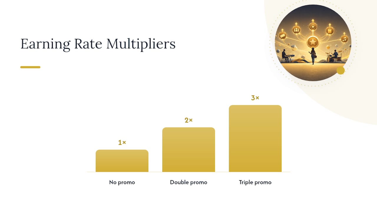 How Can You Maximize Points and Avoid Losing Value? — overview diagram