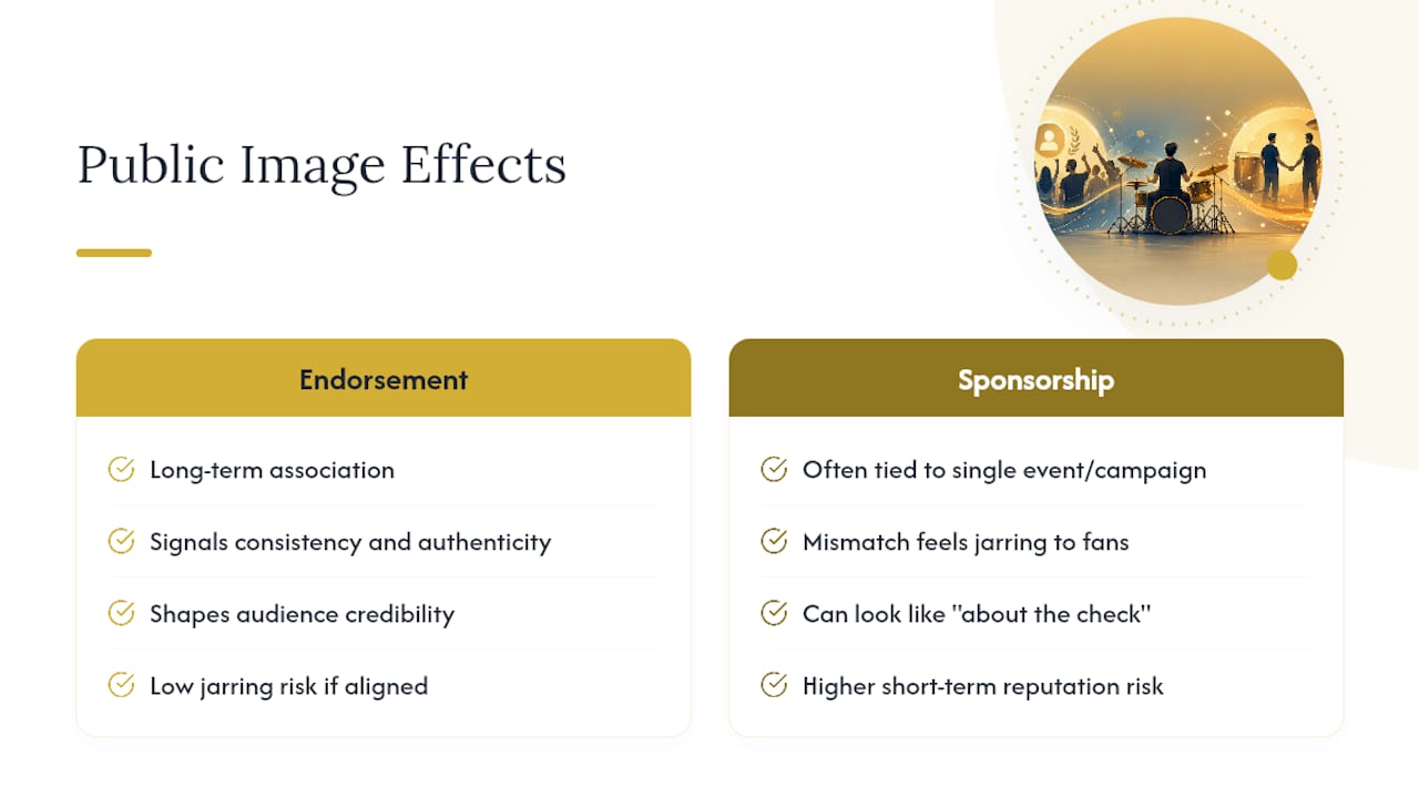 The Real Impact on a Drummer's Public Image — overview diagram