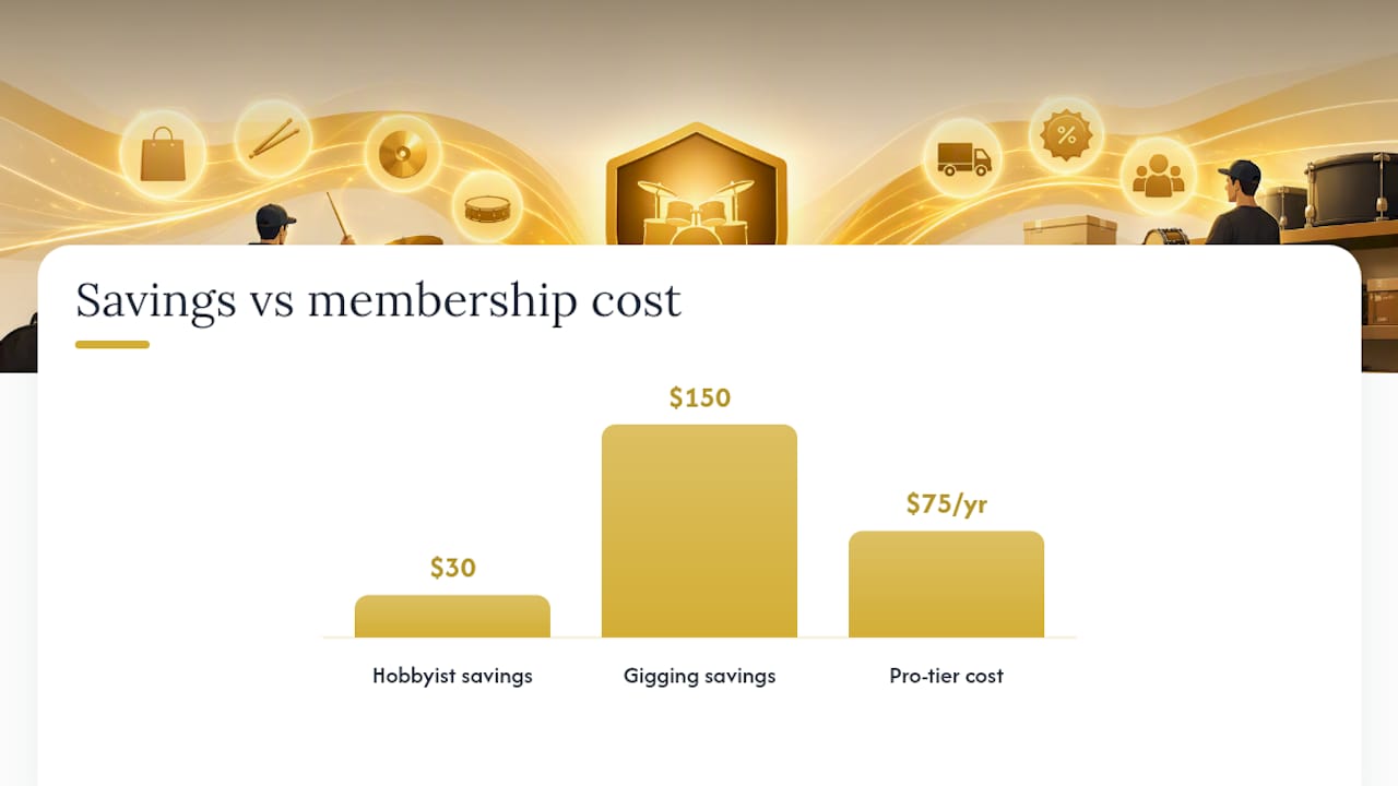 How Do Discounts and Loyalty Points Actually Add Up? — overview diagram