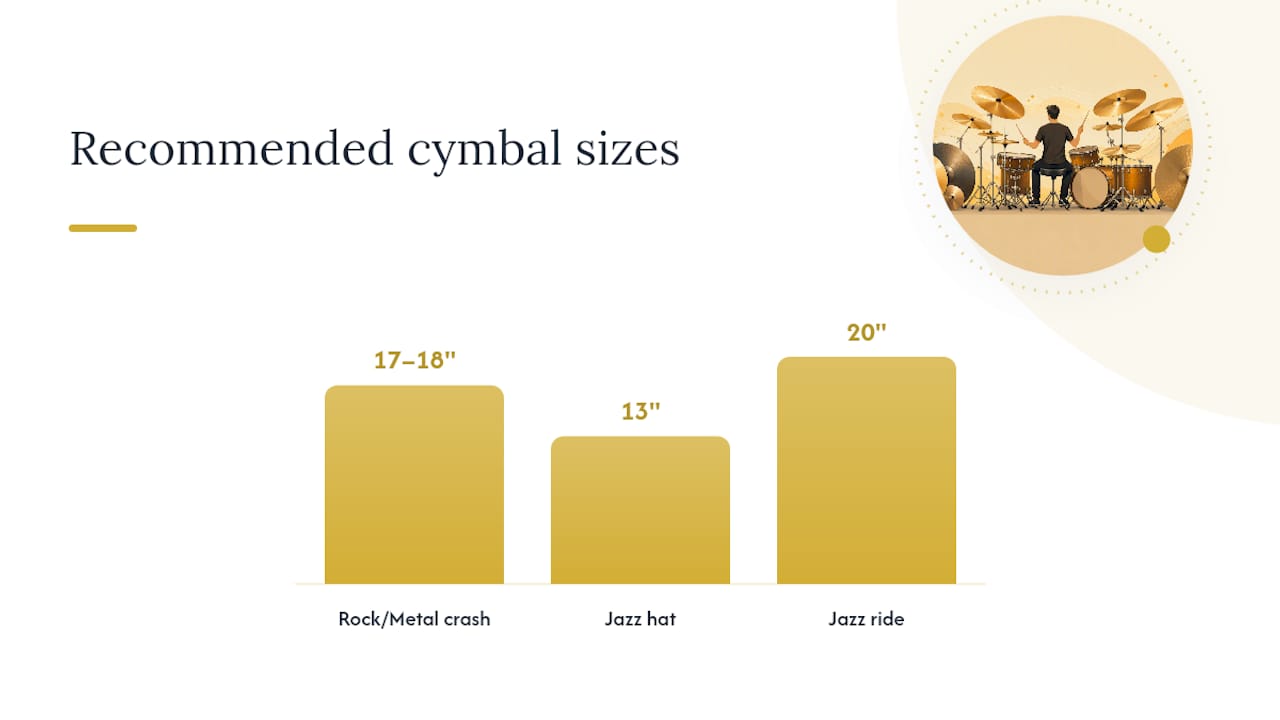 Cymbal size ranges across musical contexts