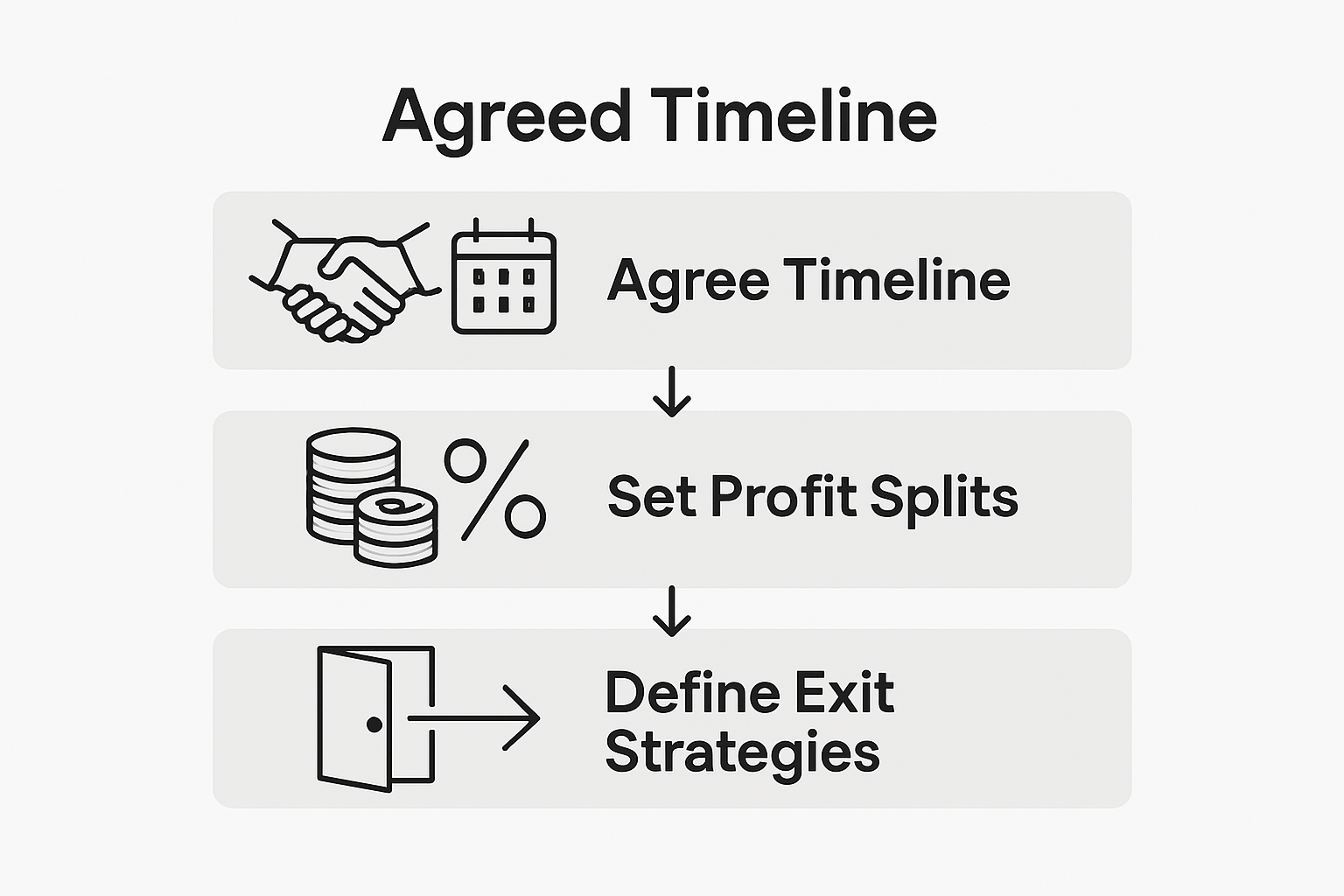 Three-step joint venture deal process with handshake, coins, and exit icons
