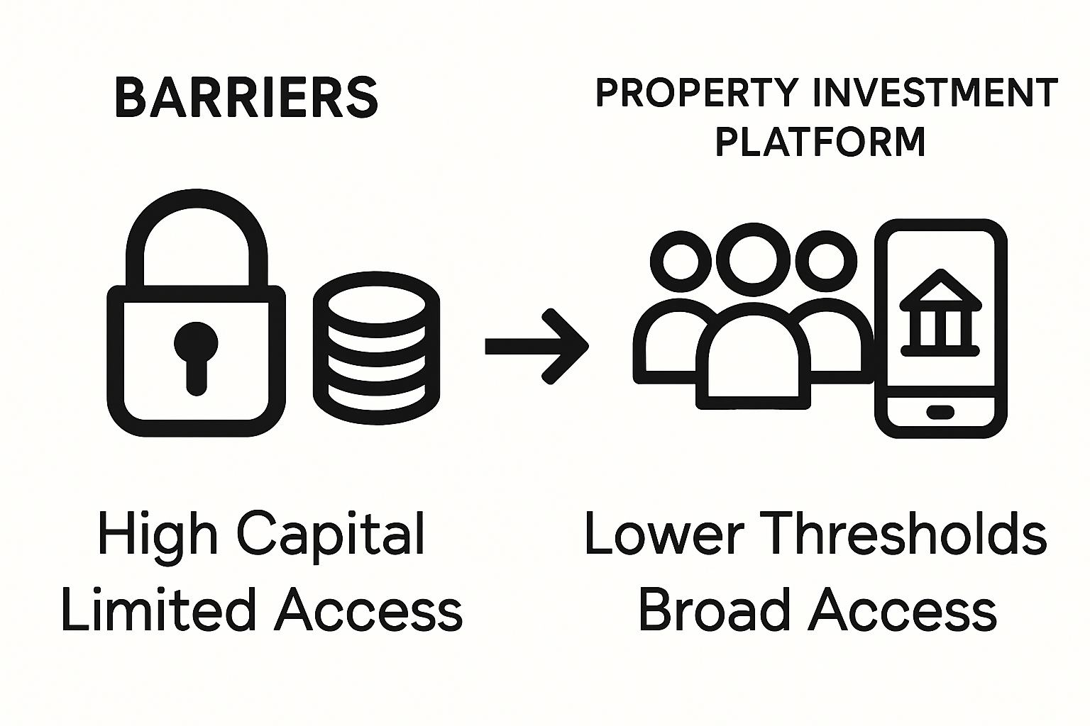 Comparison between traditional and platform-based property investment entry barriers