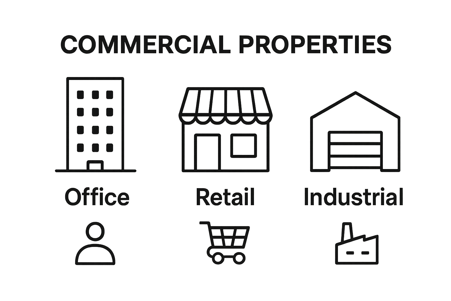 Infographic: office, retail, industrial property comparison