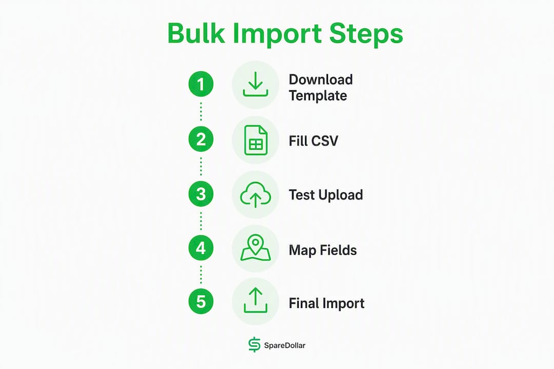 Infographic showing steps to bulk import eBay listings