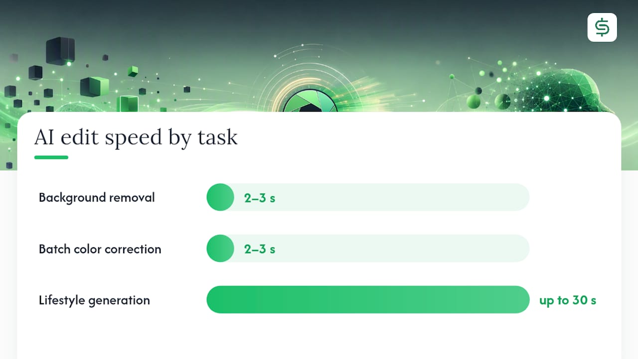 Comparison chart of AI photo editing tasks
