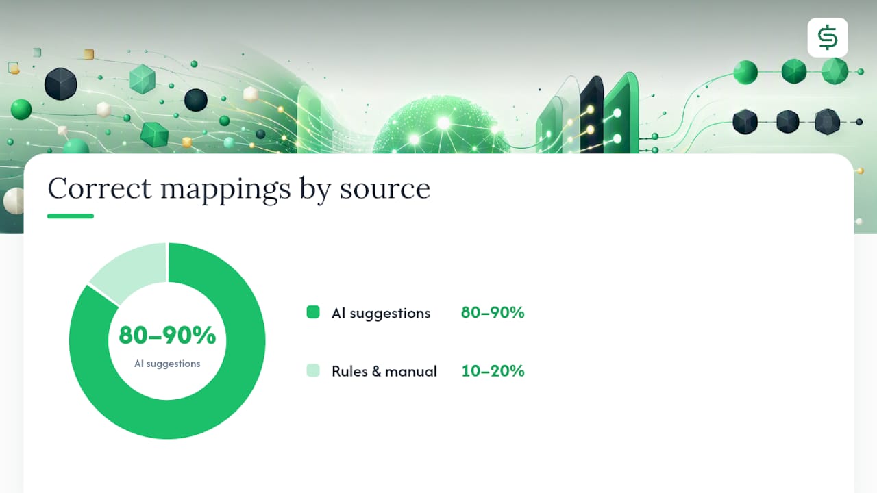 Why Do Marketplace Category Rules Differ So Much? — overview diagram