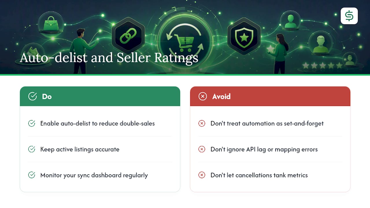 Does Auto-Delist Improve or Hurt Seller Ratings? — overview diagram