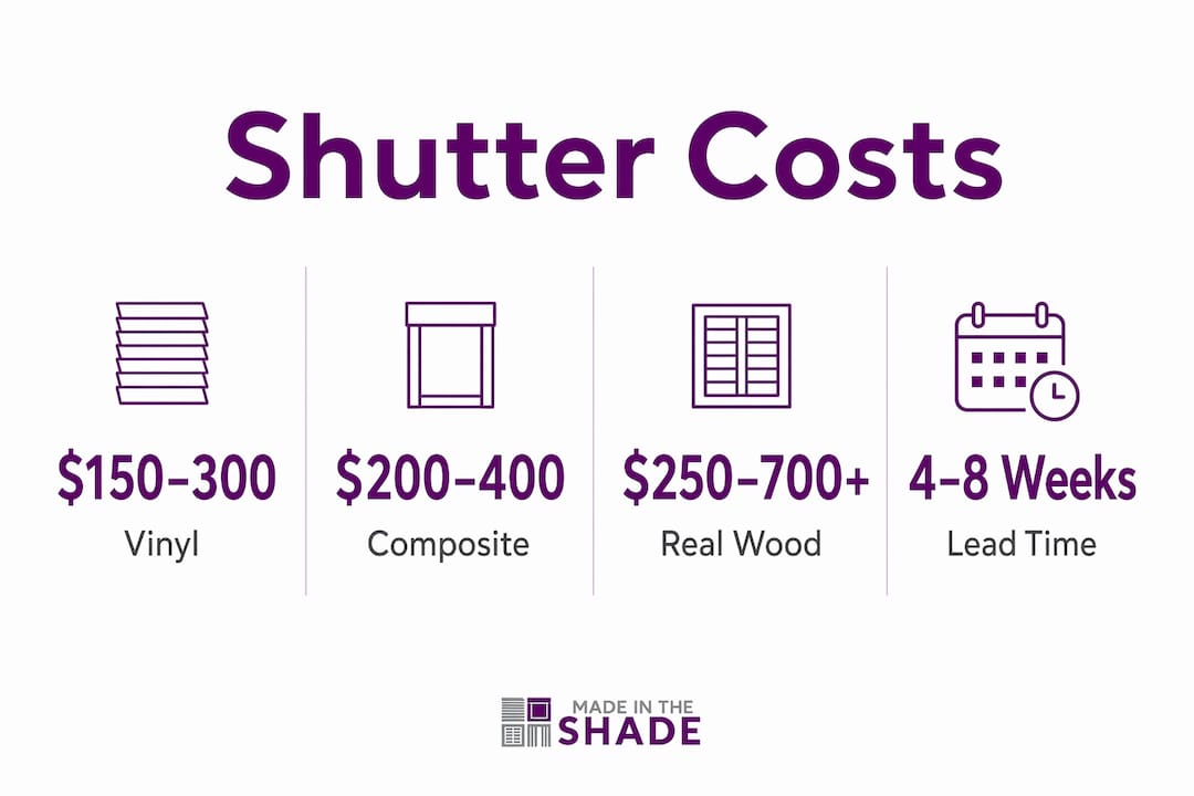 Infographic showing plantation shutter material costs and lead times