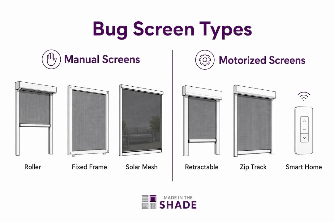 Infographic comparing manual and motorized patio bug screens