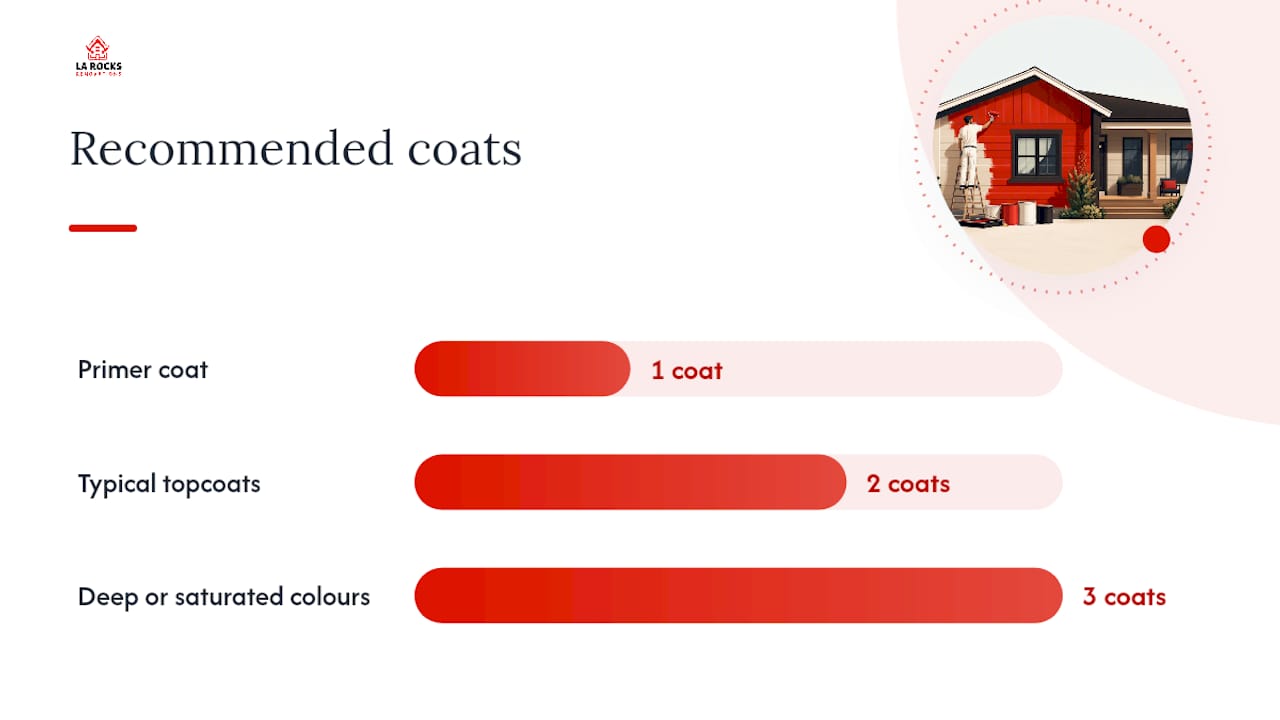 How do you apply exterior paint to wood correctly? — overview diagram