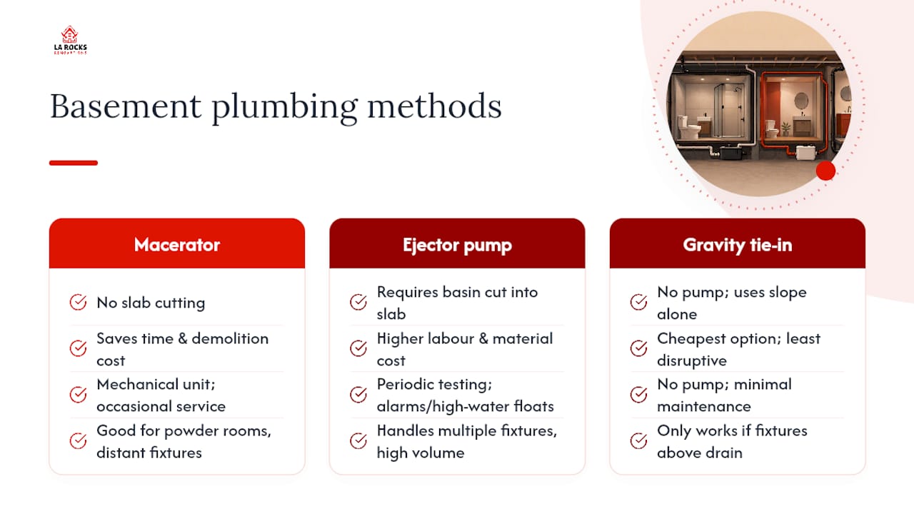 Diagram comparing basement plumbing methods