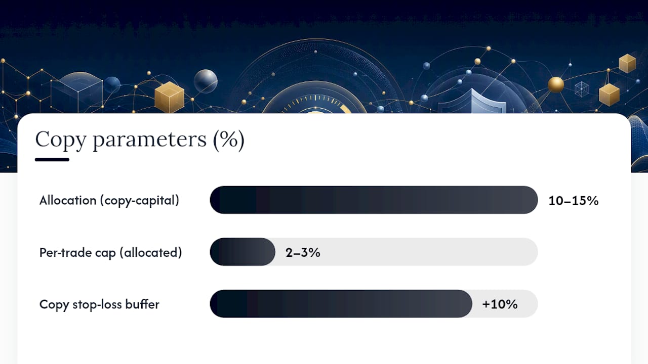 How Does This Look Applied to a Verified Gold Strategy? — overview diagram