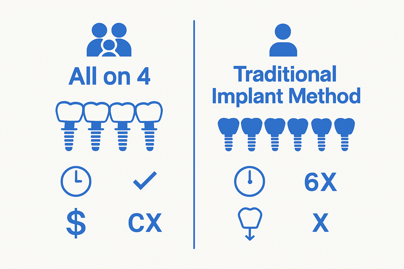 Individual Inplants Understanding All on 4 Dental Implants for Families - Arvada Dental ...