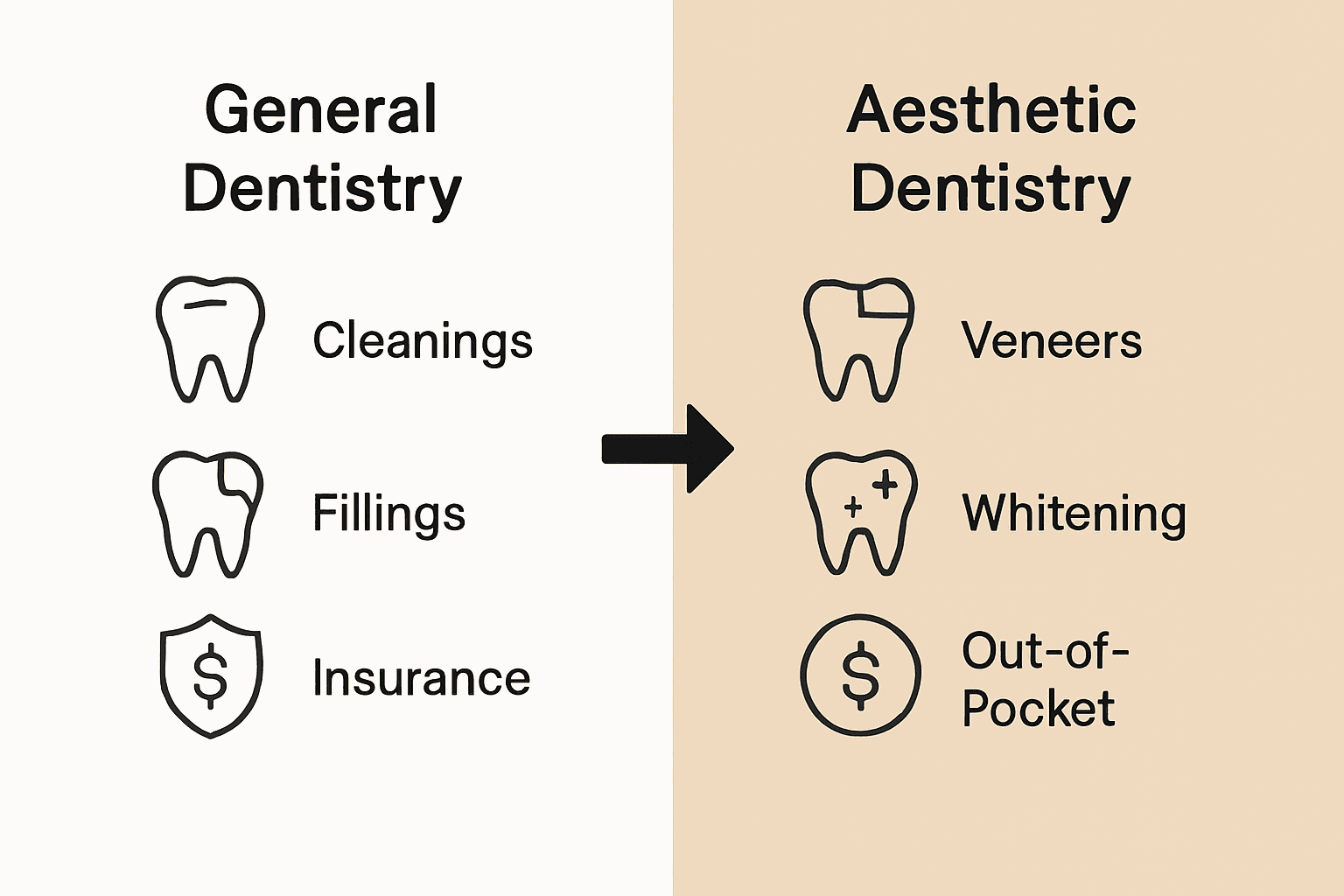 Infographic comparing general and aesthetic dentistry key aspects