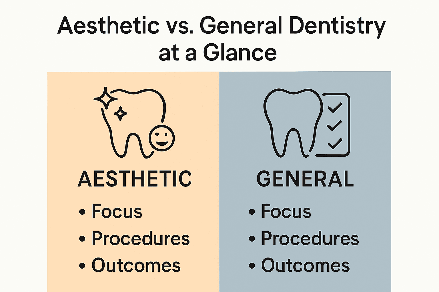 Infographic comparing aesthetic dentistry with general dentistry using icons and brief bullet points.