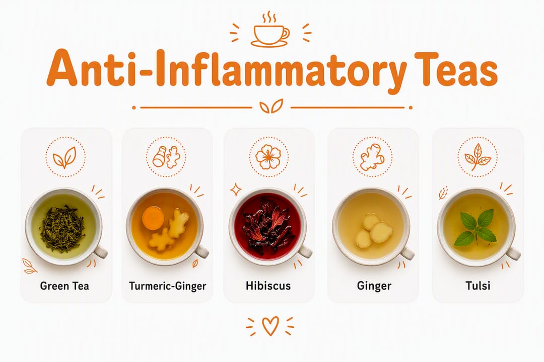 Infographic showing top anti-inflammatory teas ranked by evidence