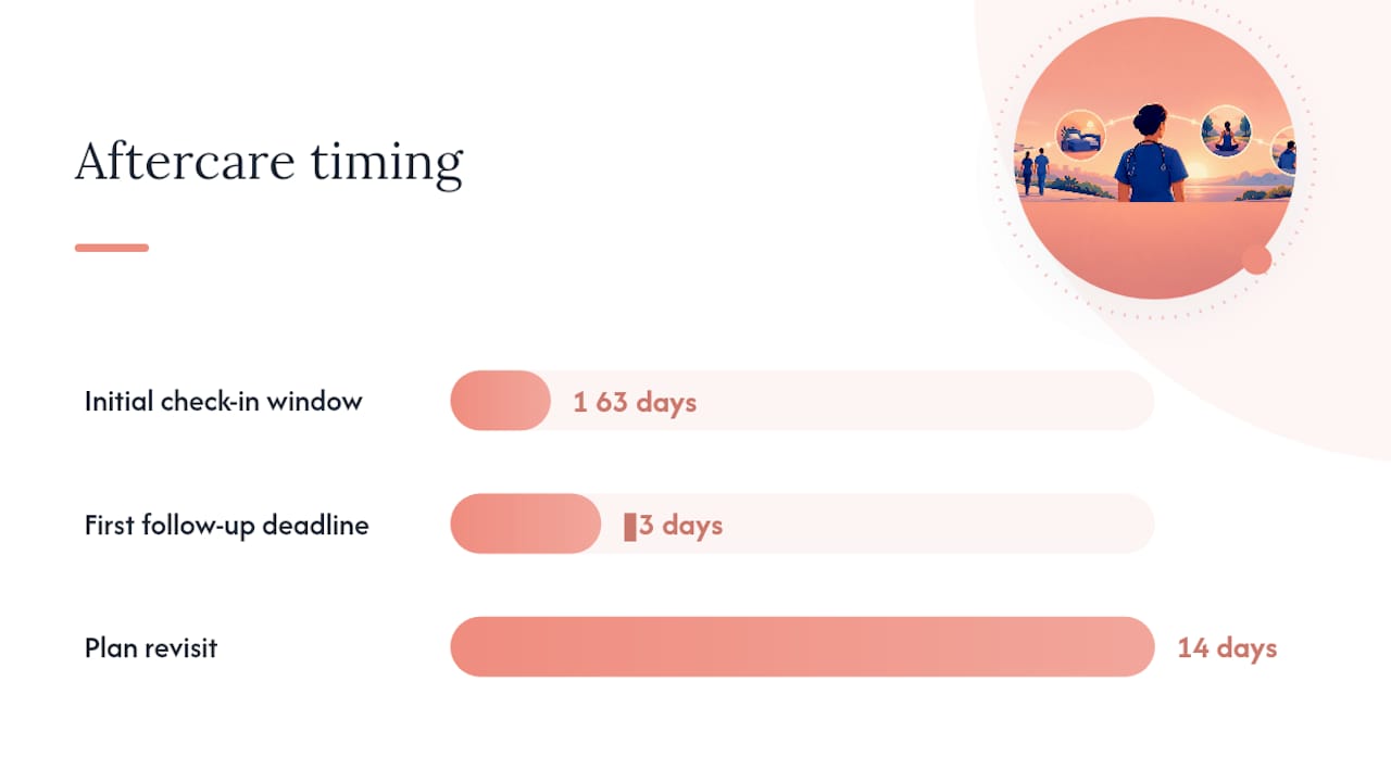 How Do You Create a Personalized Aftercare Plan? — overview diagram
