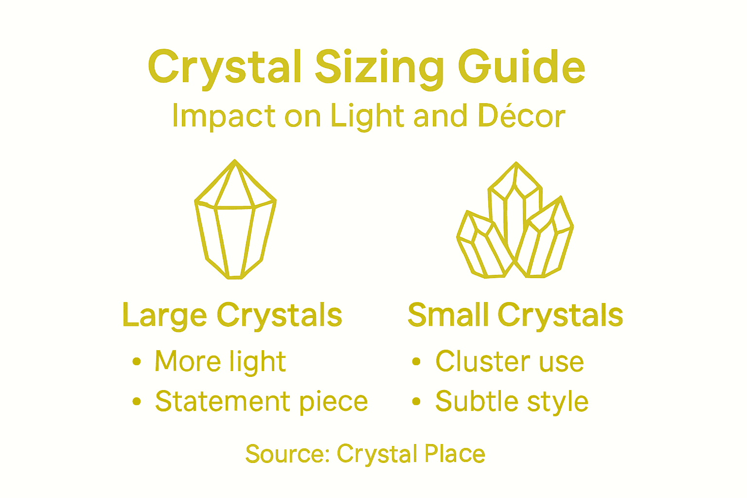 Infographic showing crystal size and uniformity tips