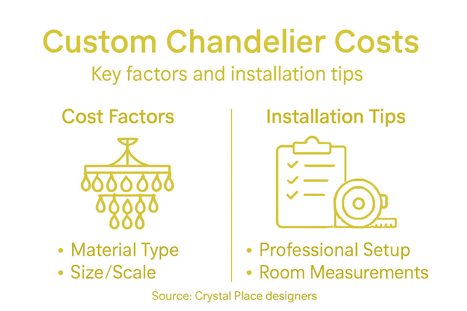 Infographic showing chandelier costs and setup tips