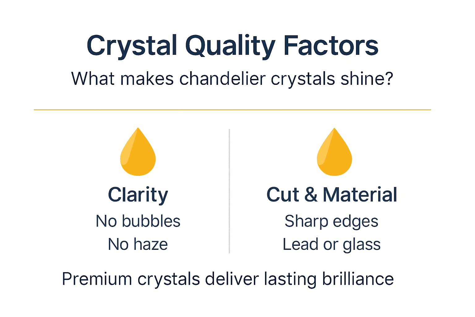 Infographic showing chandelier crystal quality factors