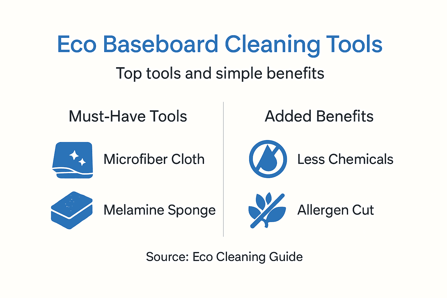Infographic showing eco baseboard cleaning tools