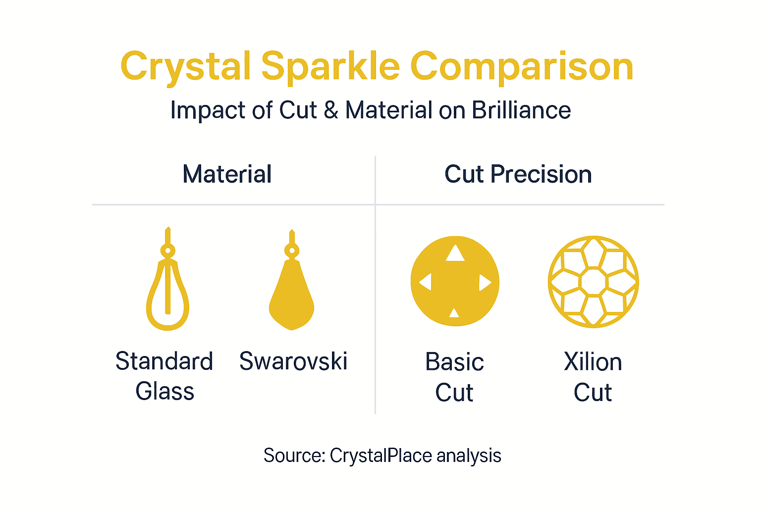 Infographic comparing crystal cut and material