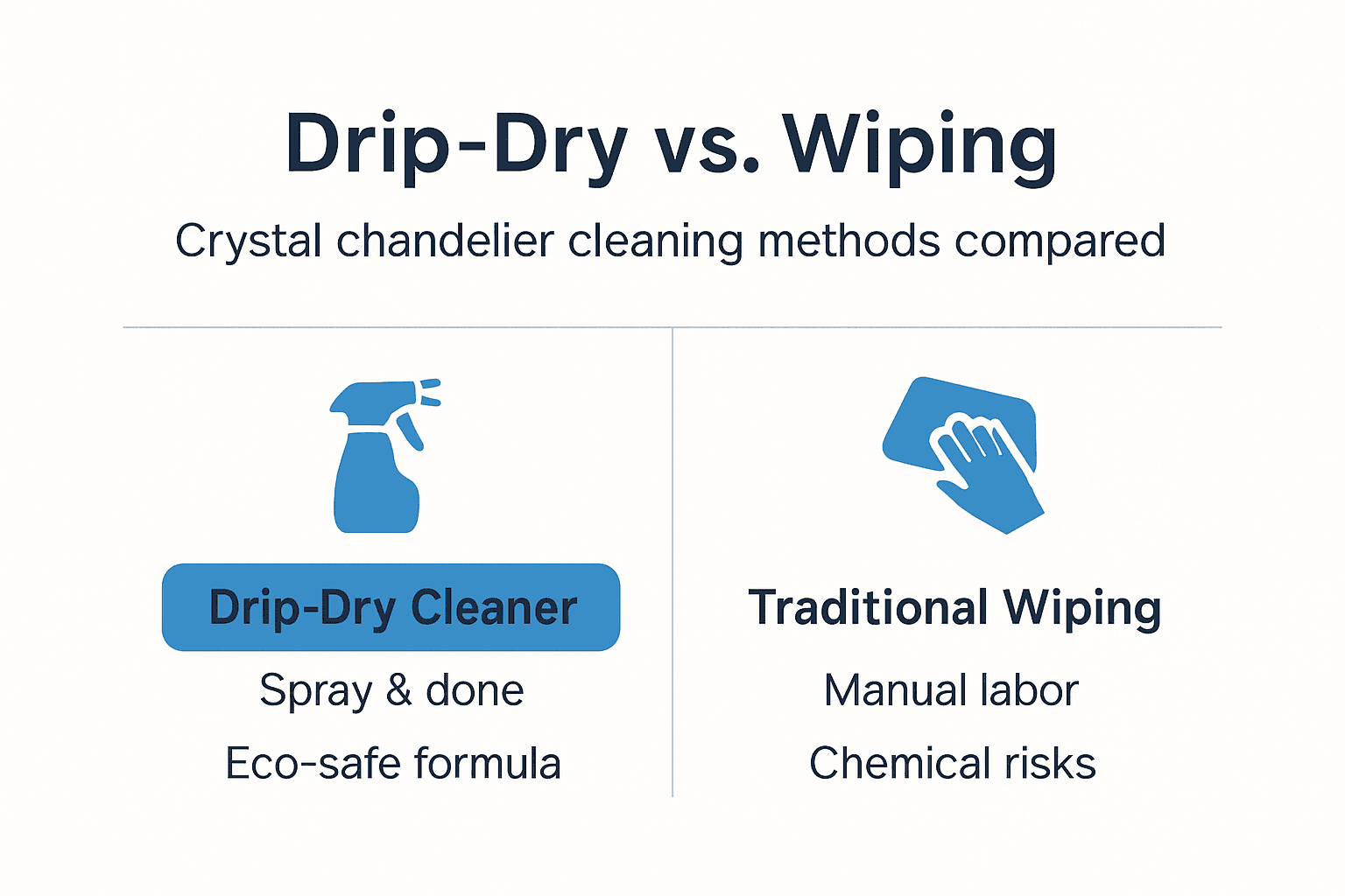 Infographic contrasting drip-dry and wiping methods