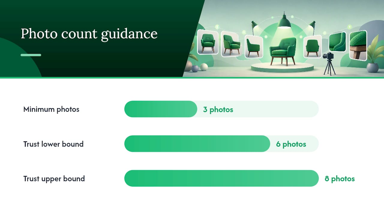 Diagram of listing success factors and photo count importance