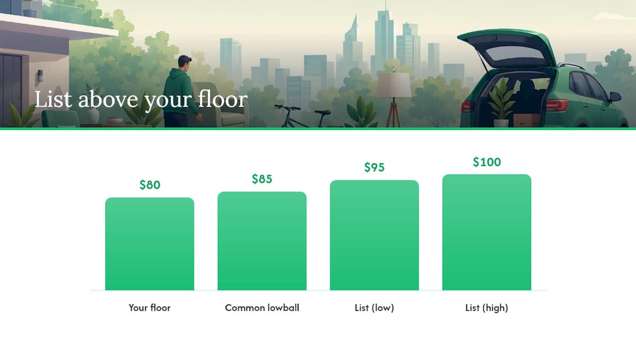 How Should You Price and Negotiate a Local Listing? — overview diagram