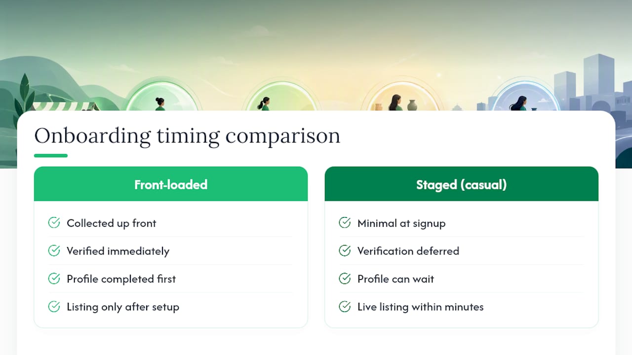 Comparison of front-loaded and staged onboarding