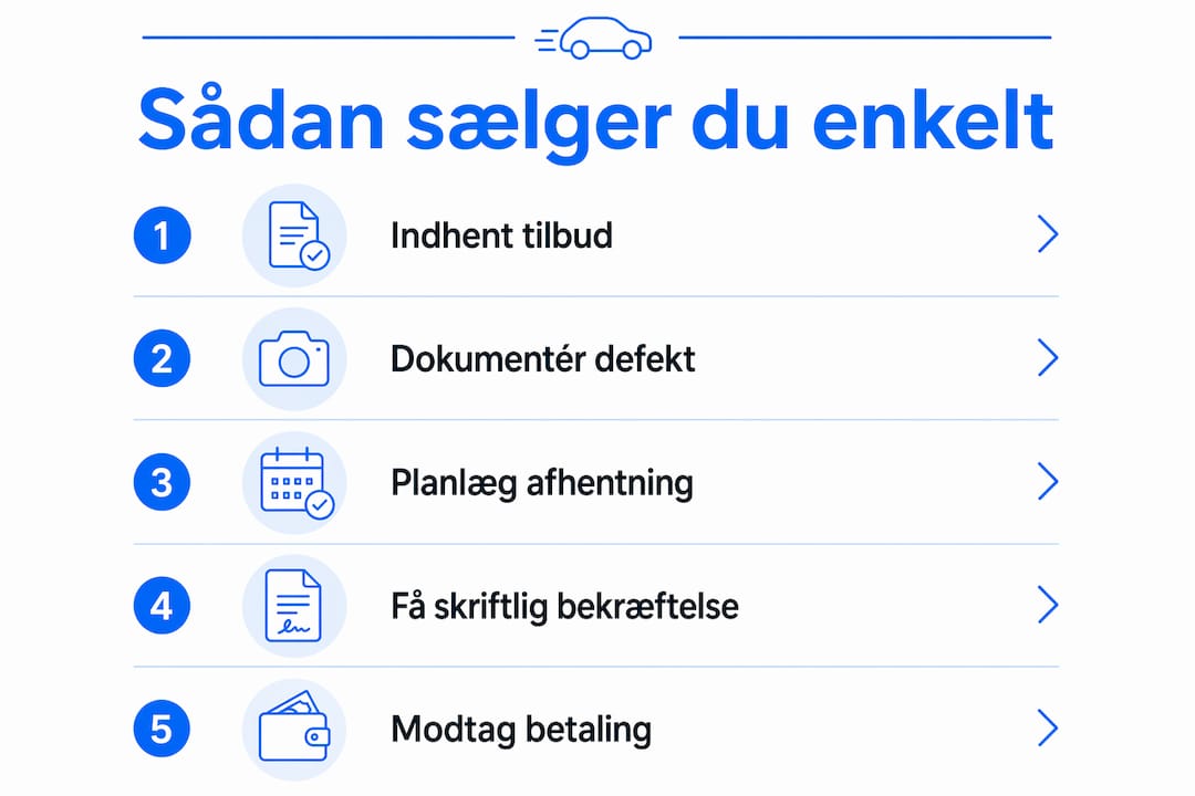 Grafik: Sådan sælger du en bil med fejl – trin for trin