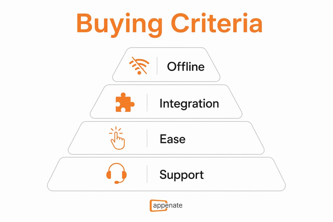 Infographic showing key buying criteria hierarchy