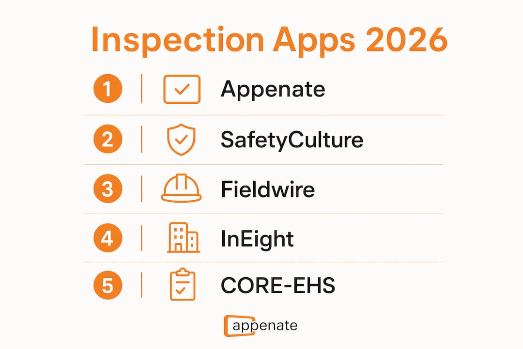 Infographic showing inspection app rankings 2026