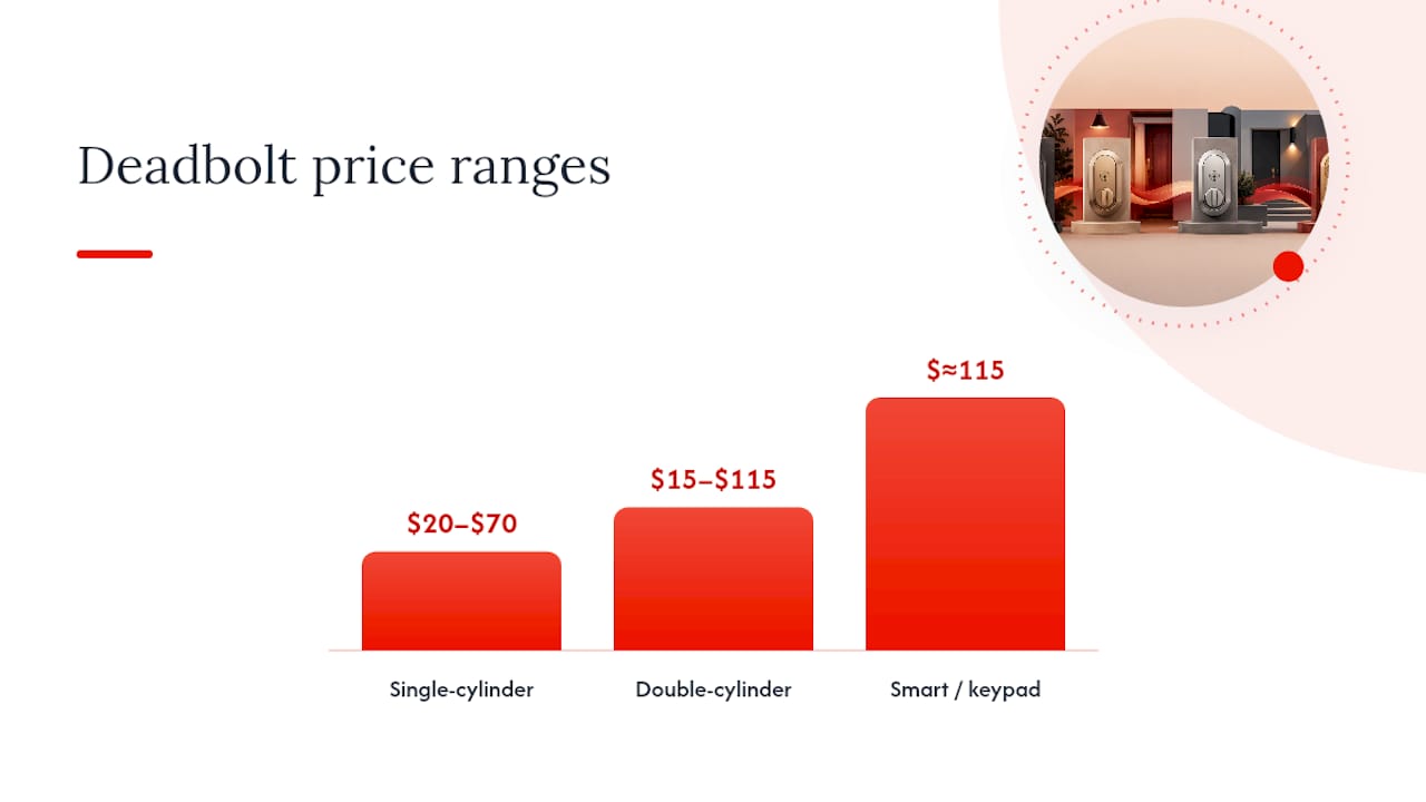Deadbolt price ranges compared by lock type