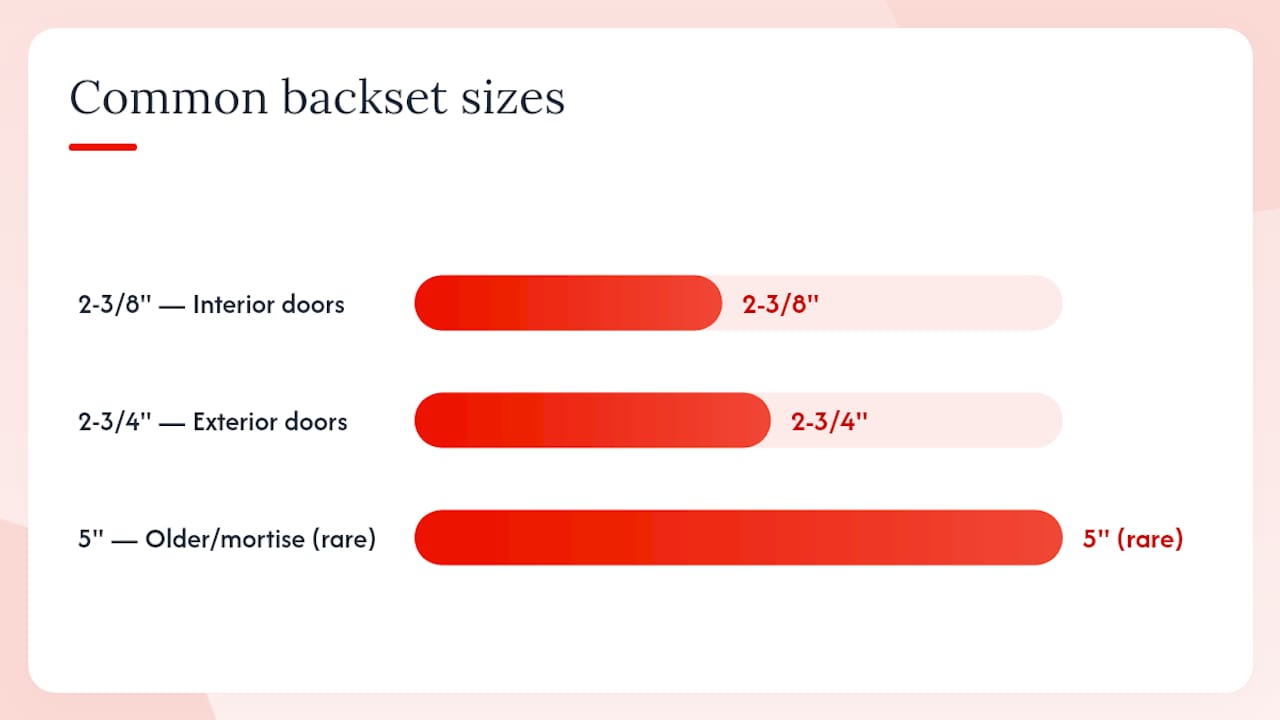 Comparison of common door lock backsets