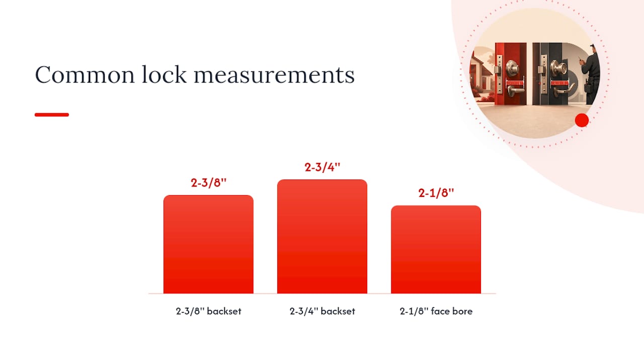 How to Measure Backset Step by Step — overview diagram