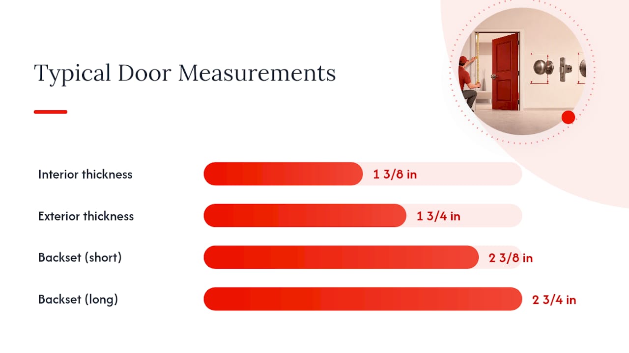Retrofit Checklist: Measurements and Installation Pitfalls — overview diagram