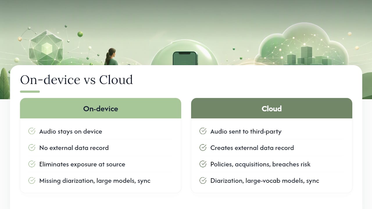 Why on-device privacy is worth the tradeoff — overview diagram