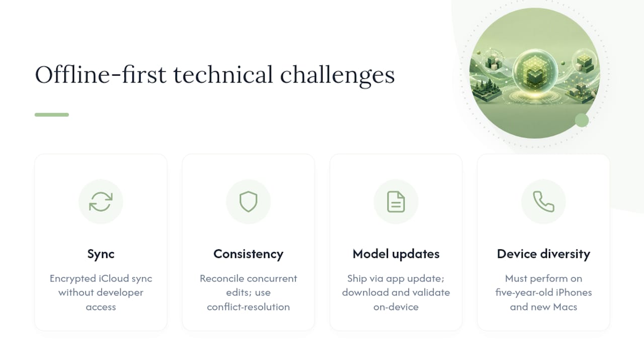 What Technical Challenges Come with Offline-First Architecture? — overview diagram
