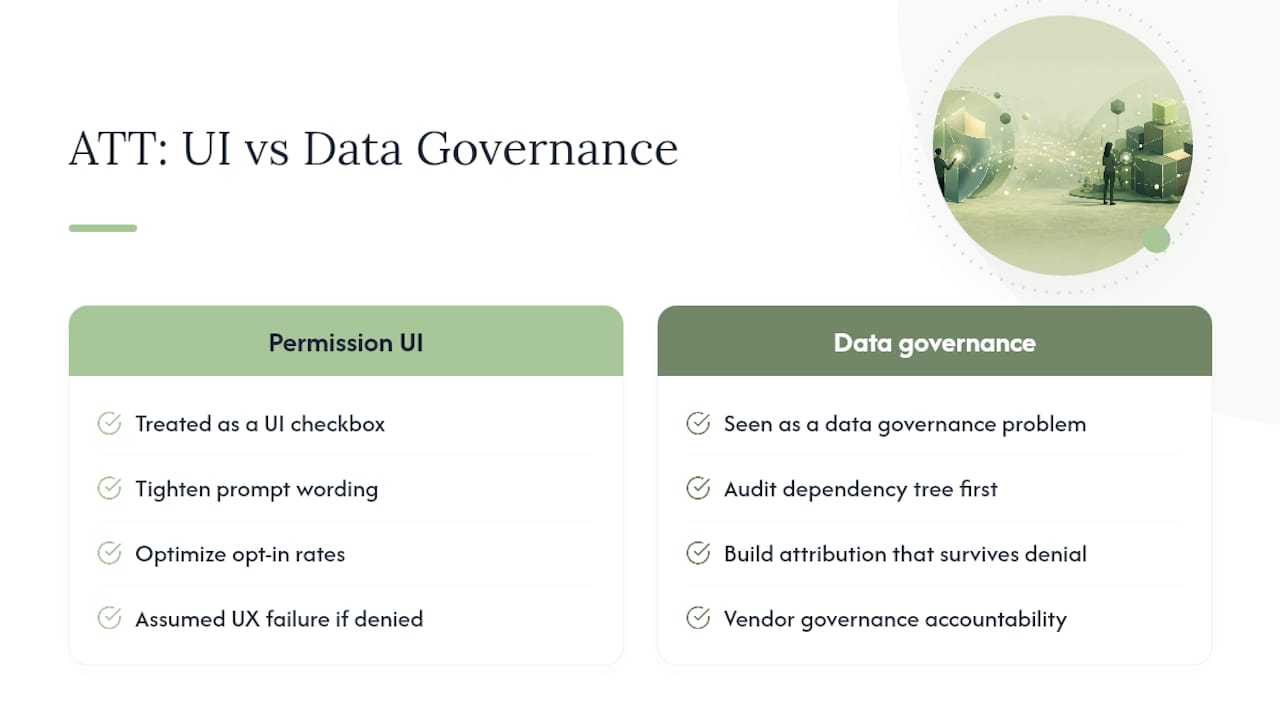 Diagram comparing SDK governance and permission flow risks