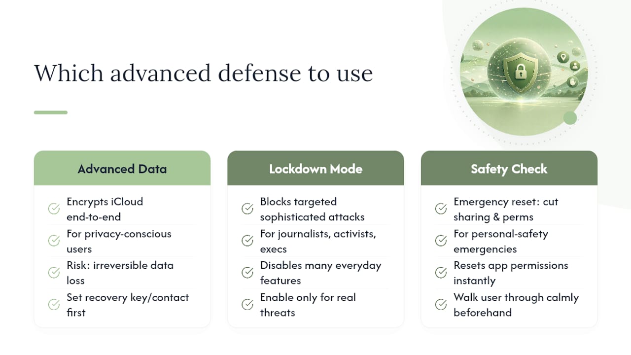 Do You Need Advanced Data Protection, Lockdown Mode or Safety Check? — overview diagram