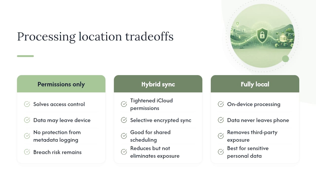 Why On-Device Privacy Tools Change the Calculation — overview diagram