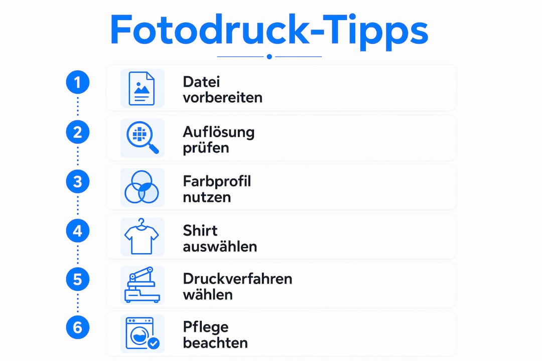 Sechs einfache Schritte – So gelingt der perfekte Fotodruck auf deinem T-Shirt (Infografik)