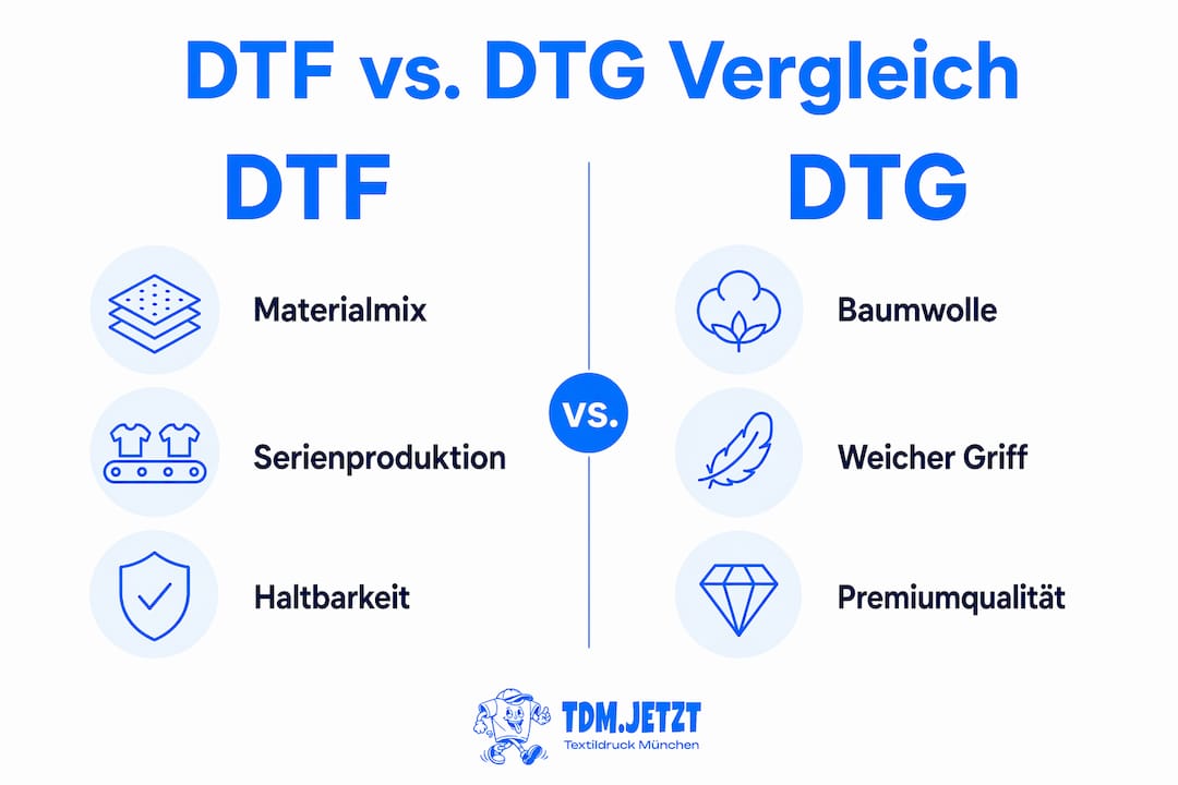 Vergleichende Infografik: DTF- versus DTG-Druck – die wichtigsten Unterschiede auf einen Blick