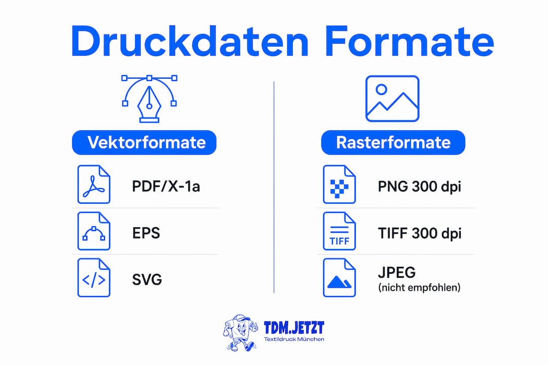 Infografik: Übersicht und Vergleich gängiger Druckdatenformate