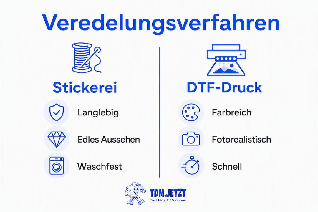 Infografik: Stickerei vs. DTF-Druck – Ein direkter Vergleich