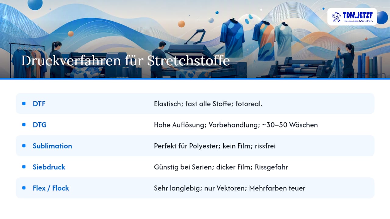 Infografik: Verschiedene Druckverfahren für elastische Stoffe im Vergleich