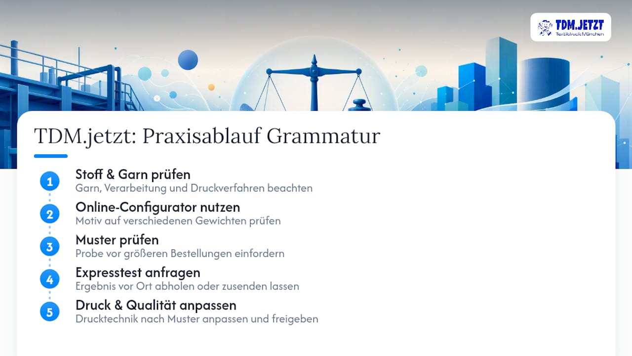Diagramm zum Ablauf der Flächengewichtsbestimmung bei TDM.jetzt