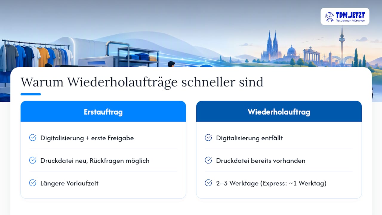 Warum Wiederholaufträge deutlich schneller geliefert werden — overview diagram